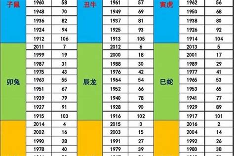 1992年次生肖五行|92年属什么命 92年属什么五行